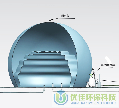 優佳雙膜沼氣柜圖