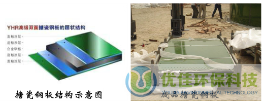 搪瓷拼裝罐結構圖